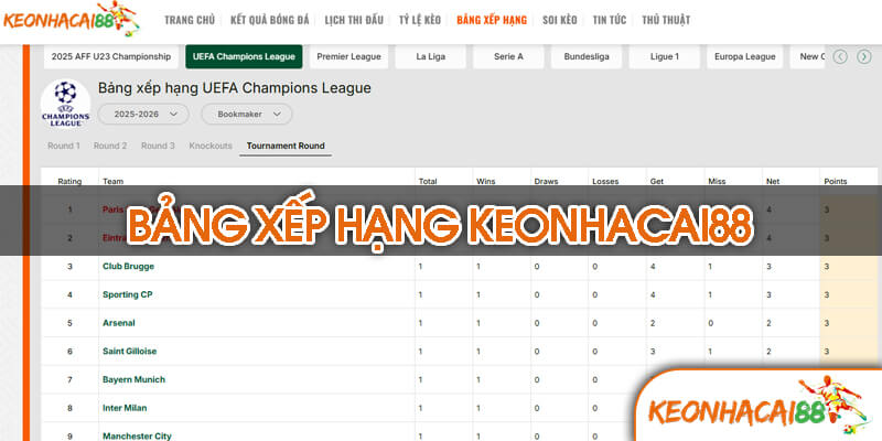 Bảng Xếp Hạng Bóng Đá Là Gì? Tầm Quan Trọng Trong Thể Thao